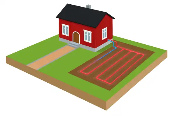 Välj rätt energikälla