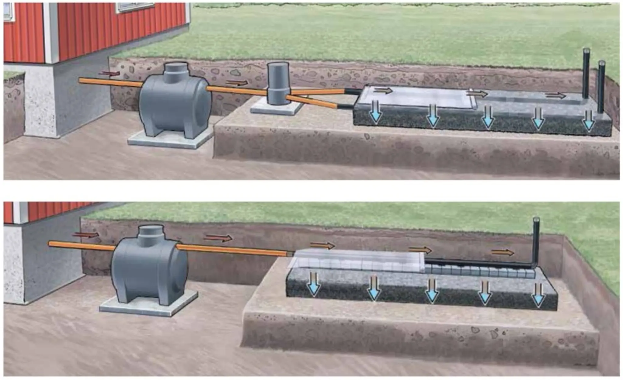 Förklaring 3-kammarbrunn med infiltration