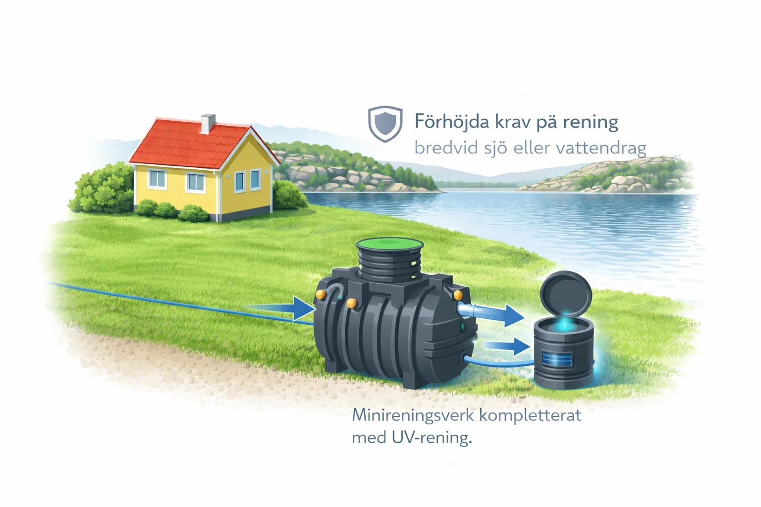 enskilt avlopp med hög skyddsnivå