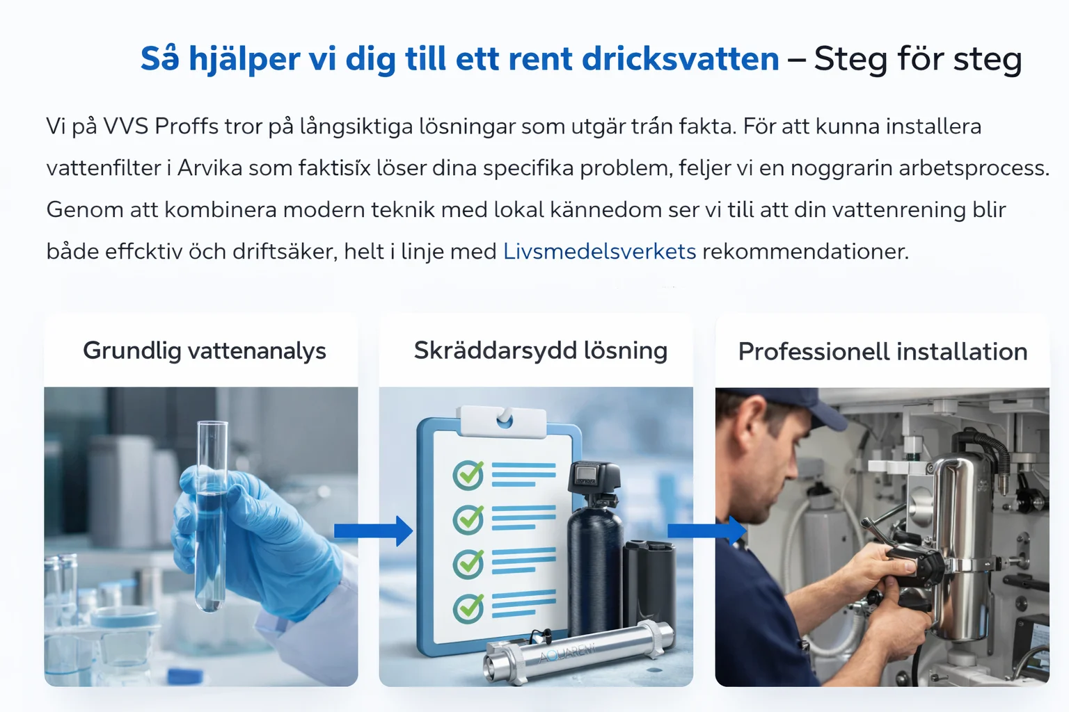 Arbetsprocessen vattenfilter