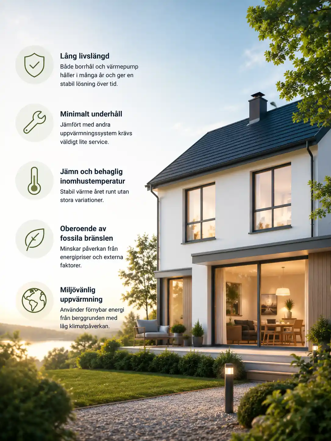 Infografik som visar fördelarna med bergvärme, såsom lång livslängd, minimalt underhåll och miljövänlig uppvärmning framför ett modernt hus.