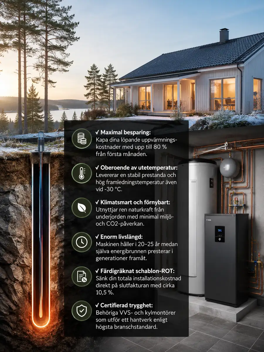 Grafisk illustration av en bergvärmeinstallation i en villa med ett djupt borrhål för geoenergi i berggrunden och en modern inomhusmodul med varmvattenberedare.